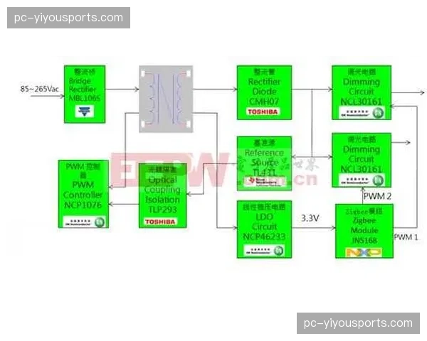 环境光线传感器 实时调节场内LED屏广告的曝光对比