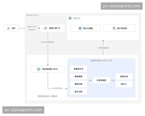 赛事官网多语言自动切换插件上线 访问延迟响应环节实现区域优化
