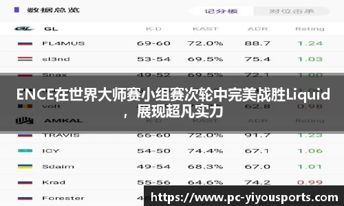 ENCE在世界大师赛小组赛次轮中完美战胜Liquid，展现超凡实力